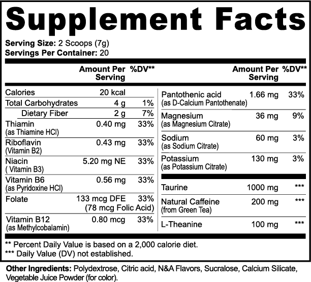 Healthy Energy - Fruity Finance